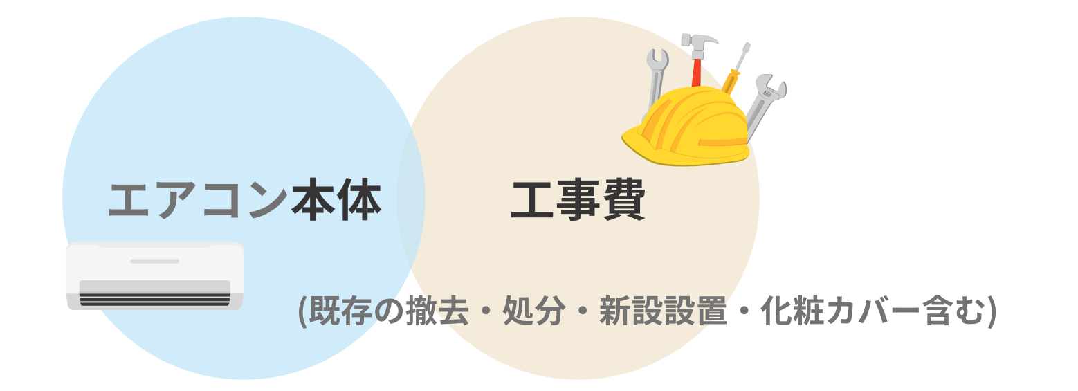 エアコンの買い替え