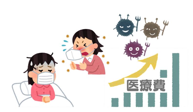 医療費の増加