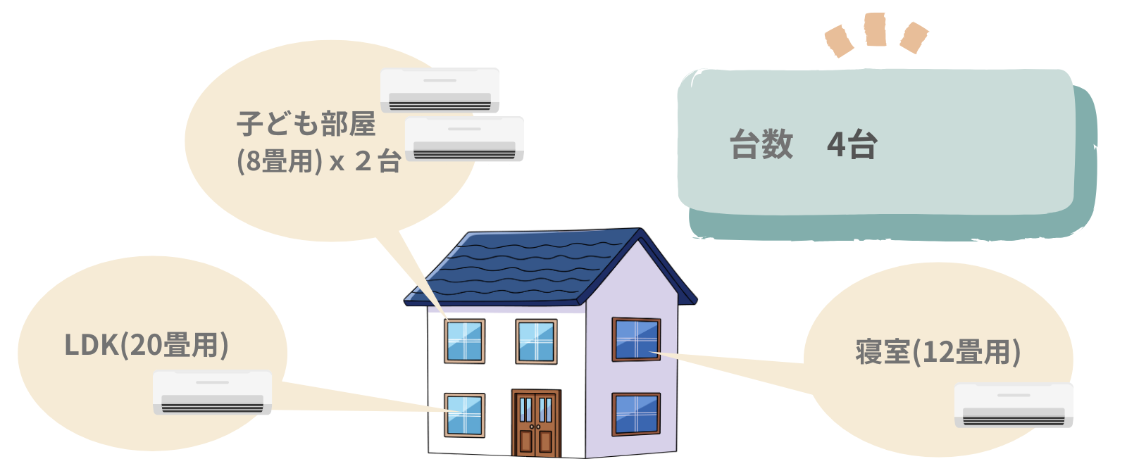 エアコンの買い替え